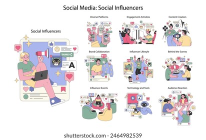 Social Influencers concept. Series of illustrations capturing the diverse aspects of influencer activities and interactions on social media platforms. Vector illustration.