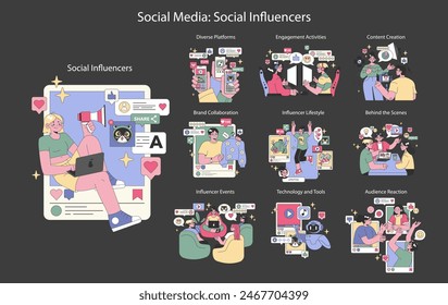 Social Influencers set. Capturing the essence of digital influencers across various activities and collaborations. Engaging with social media platforms, audiences, and brands. Vector illustration.