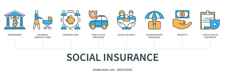 Social insurance concept with icons. Government, universal parental leave, common fund, public auto insurance, social security, unemployment insurance, benefits, public health insurance. 