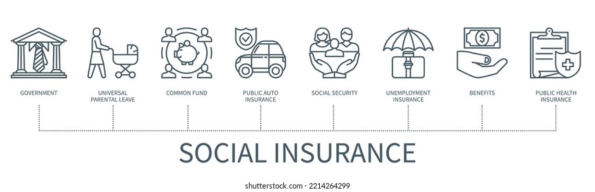 Sozialversicherungskonzept mit Symbolen. Regierung, universeller Elternurlaub, gemeinsamer Fonds, öffentliche Kfz-Versicherung, Sozialversicherung, Arbeitslosenversicherung, Leistungen, öffentliche Krankenversicherung