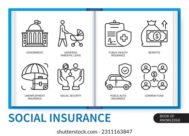 Social insurance infographics elements set. Government, universal parental leave, common fund, public auto insurance, social security, unemployment insurance, benefits. Web vector linear icons colle