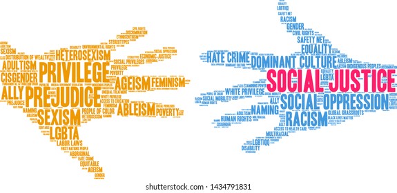 Social Justice word cloud on a white background. 