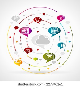 Social media