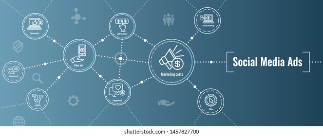 Conjunto de iconos de anuncios de medios sociales 