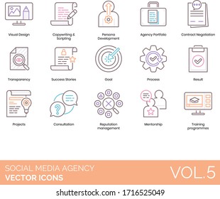 Social media agency icons including visual design, copywriting, scripting, persona development, portfolio, contract negotiation, transparency, success stories, goal, result, project, consultation.