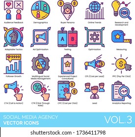 Social media agency icons including audience feedback, demographics, buyer persona, online trend, research, development, adaptable tactic, multilingual management, CPL, PPC, CTA, CTR, CPC, reporting.