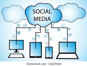 Social media & cloud computing concept modern plan