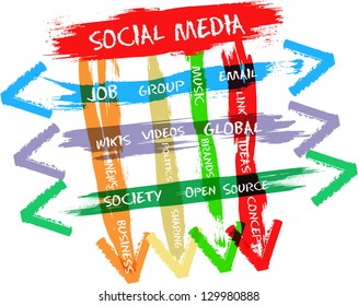 social media concept, paint strokes,vector illustration