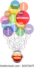 social media concept, vector illustration