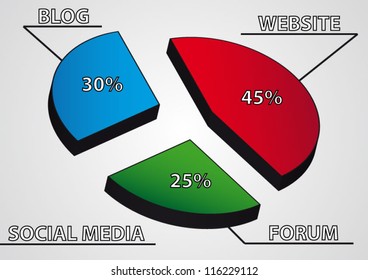 Social media conceptual diagram