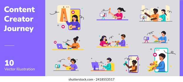 Social Media Content Creator Journey