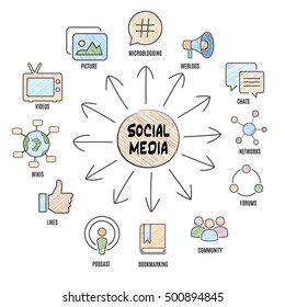 Social Media Diagram Stock Vector (Royalty Free) 500894845 | Shutterstock