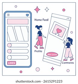 The Social Media ExperienceHome Feed, Profile, and Interactions