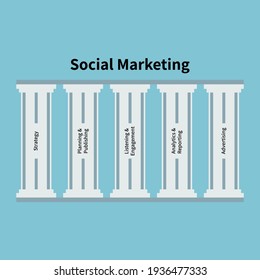 Social Media Five Pillar Vector