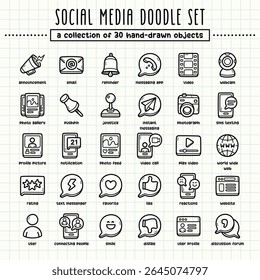Social media hand-drawn doodle art illustrations and elements. felt-tip pen marker style on grid paper, great for various creative design uses.
