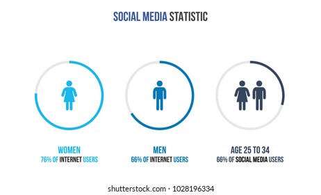 Social media infographic statistic. The number of men and women who use social networks.