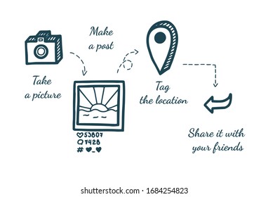 Social media instruction: take pictures, make posts, tag locations and share your world with others. Vector illustration in cute style