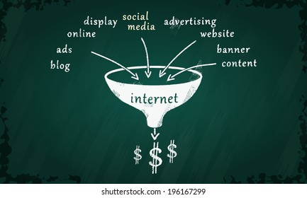 Social media internet monetization drawn on green chalkboard