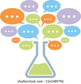 social media lab 