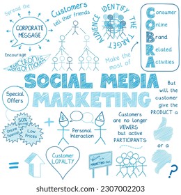 SOCIAL MEDIA MARKETING blue vector business concept sketch notes on white background