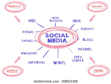 Handwritten Mind Map Social Network Concept Stock Vector (Royalty Free ...