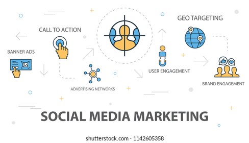 Social Media Marketing trendy banner concept template with simple line icons. Contains such icons as Banner Ads, Call To Action, Advertising Networks, User Engagement and more - Powered by Shutterstock - Get 15% off with code: PIKWIZARD15