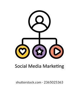 Social Media Marketing vector Fill outline icon illustration. EPS 10 File.
