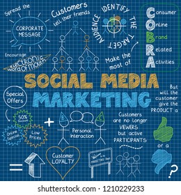 SOCIAL MEDIA MARKETING vector sketch notes on dark blue background