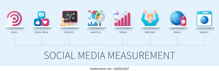 Social media measurement banner with icons. Goals, social media, strategy, analytics, trends, emotions, brand, website. Business concept. Web vector infographic in 3d style