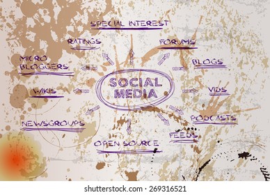 Social Media Mind Map Concept Grungy Stock Vector (Royalty Free ...