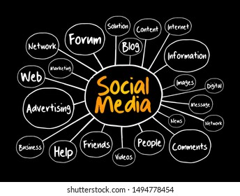 Social Media mind map, internet concept for presentations and reports