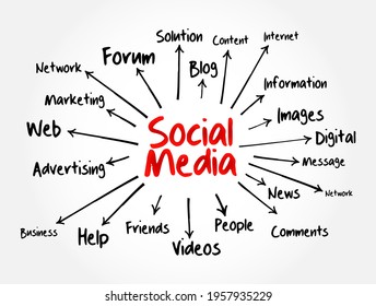 Social Media-Mini-Karte, Internetkonzept für Präsentationen und Berichte