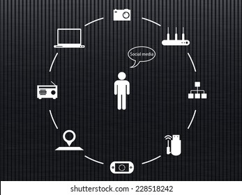 Social Media ,Network