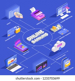 Social media network isometric flowchart with video calls internet marketing hashtag promotions communications applications feedback vector illustration