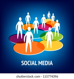 Medios sociales, redes