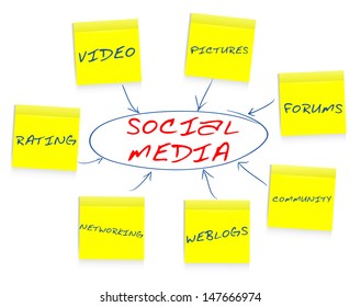  Social Media Note paper Concept
