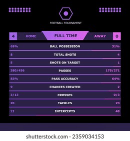 Social media poster template of football match statistics.