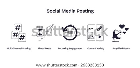 Social media posting is shown with icons for hashtags, scheduling, engagement, content types, and reach in a playful, creative way. Doodle style icons