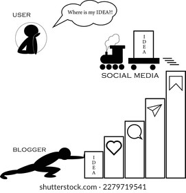 Social Media Promotion Chart, promotion steps for Instagram and Facebook  