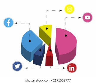 Social Media-Statistiken auf Pi-Diagrammen. infographisches Pi-Diagramm-Konzept.