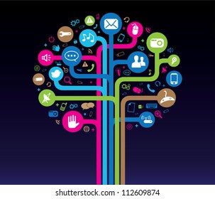 Social Media Tree