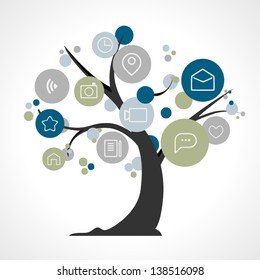 Social media tree