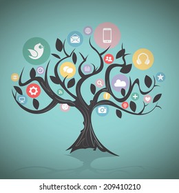 Social Media Tree