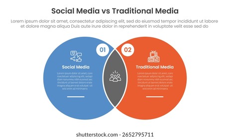 conceito de comparação de mídia social vs mídia tradicional para banner modelo infográfico com forma de mistura de venn grande círculo com vetor de informação de lista de dois pontos