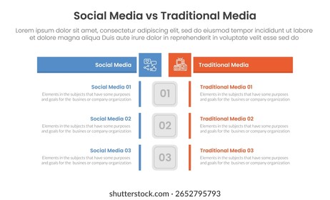 social media vs traditional media comparison concept for infographic template banner with box rectangle table opposite with two point list information vector