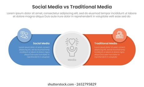 social media vs traditional media comparison concept for infographic template banner with big circle center and round shape with two point list information vector