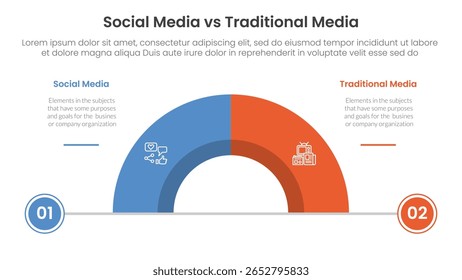 social media vs traditional media comparison concept for infographic template banner with half circle divided with two point list information vector
