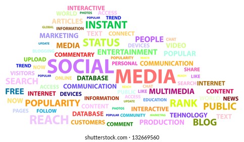 Social Media Word Cloud