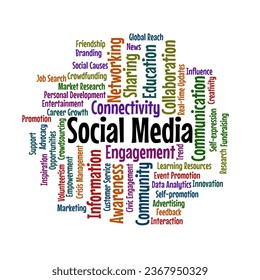 Social Media Word Cloud. Composition of words related to the benefits of using social media. Isolated on a white background.