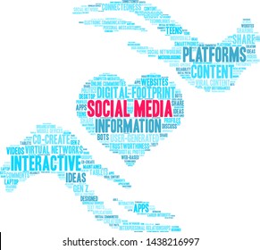 Social Media word cloud on a white background. 